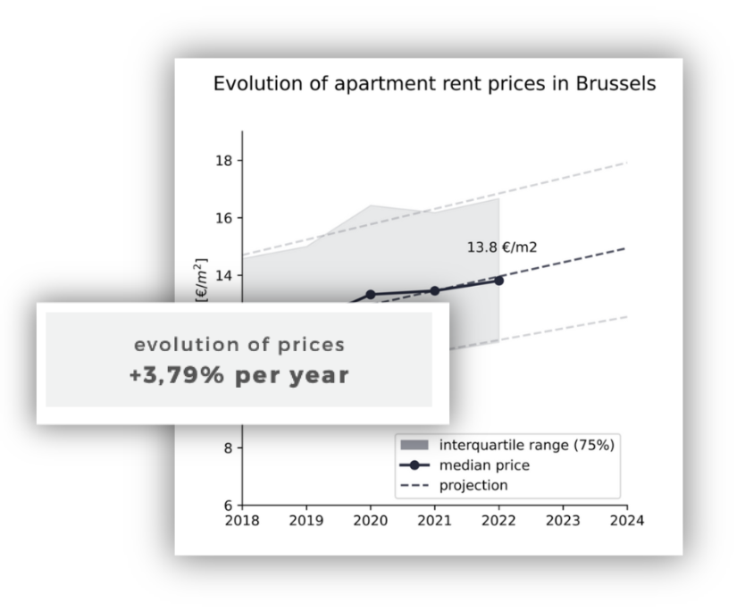 market evolution
