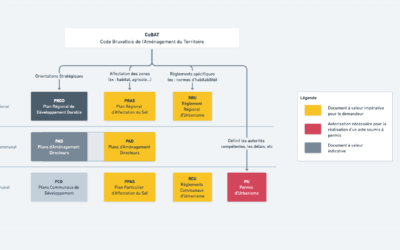 Comprendre l’Aménagement du Territoire à Bruxelles