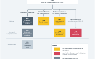 Comprendre l’Aménagement du Territoire en Wallonie